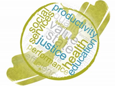 Word cloud describing state sector productivity